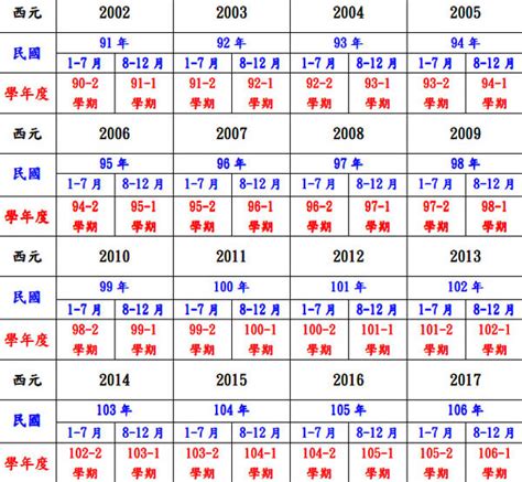 1993生效|1993年是民國幾年？ 年齢對照表